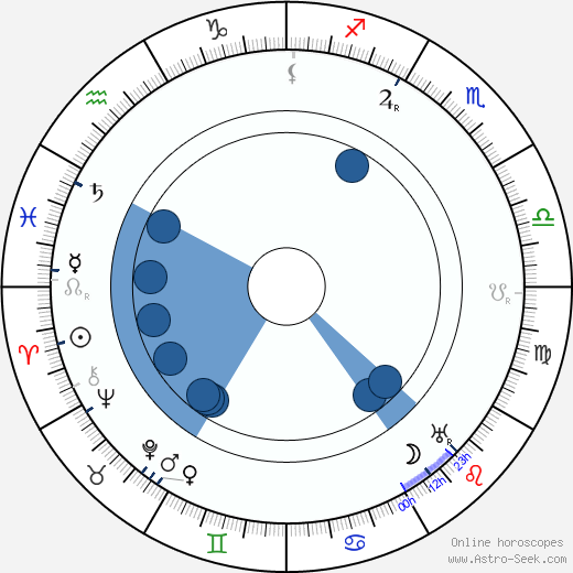 Richard František Branald wikipedia, horoscope, astrology, instagram