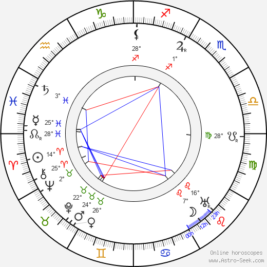 Richard František Branald birth chart, biography, wikipedia 2024, 2025