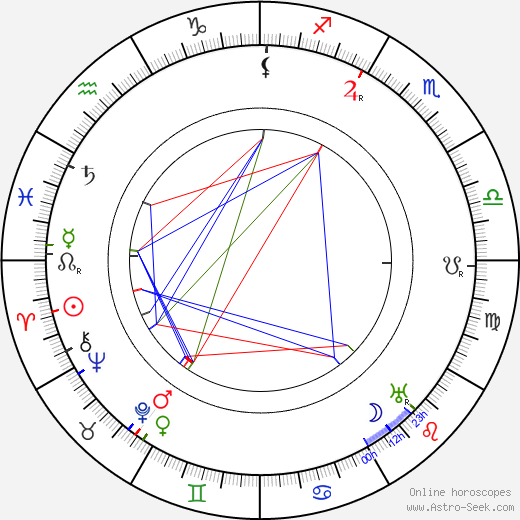 Richard František Branald birth chart, Richard František Branald astro natal horoscope, astrology