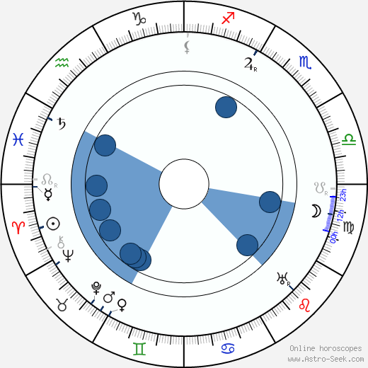 Rudolf Deyl Sr. wikipedia, horoscope, astrology, instagram