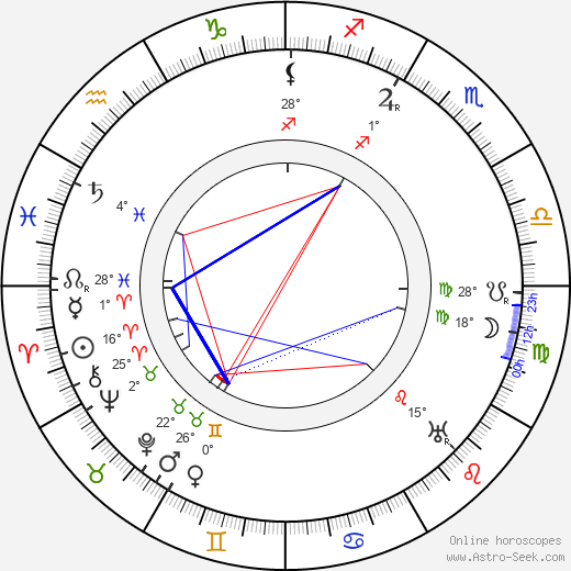 Rudolf Deyl Sr. birth chart, biography, wikipedia 2024, 2025