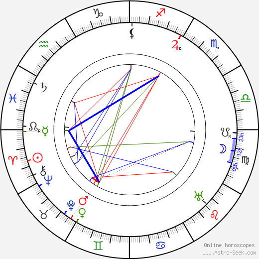 Rudolf Deyl Sr. birth chart, Rudolf Deyl Sr. astro natal horoscope, astrology