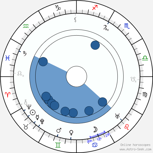 Václav Vydra Sr. wikipedia, horoscope, astrology, instagram