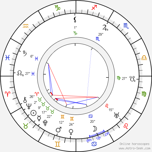 Václav Vydra Sr. birth chart, biography, wikipedia 2023, 2024