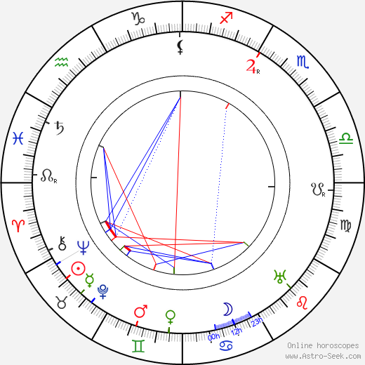 Václav Vydra Sr. birth chart, Václav Vydra Sr. astro natal horoscope, astrology
