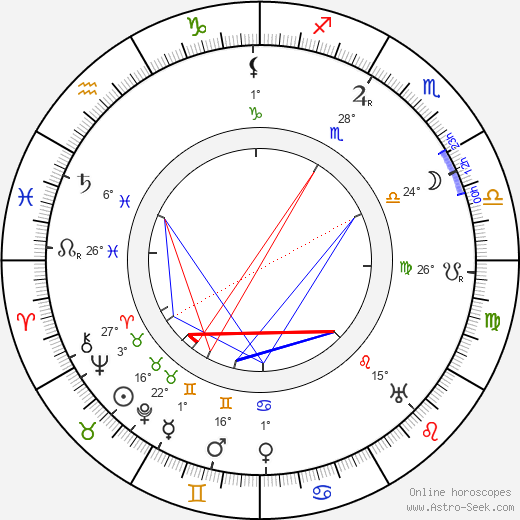 Arvid Mörne birth chart, biography, wikipedia 2024, 2025