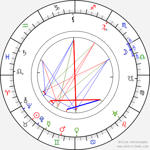 Arvid Mörne birth chart, Arvid Mörne astro natal horoscope, astrology