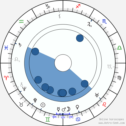 Eduard Schreiber horoscope, astrology, sign, zodiac, date of birth, instagram