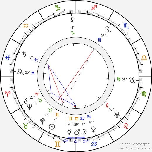 Eduard Schreiber birth chart, biography, wikipedia 2024, 2025