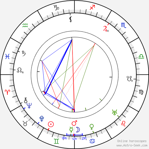 Eduard Schreiber birth chart, Eduard Schreiber astro natal horoscope, astrology
