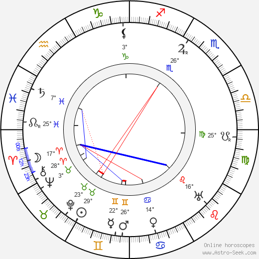 Ladislaus Tuszynski birth chart, biography, wikipedia 2024, 2025