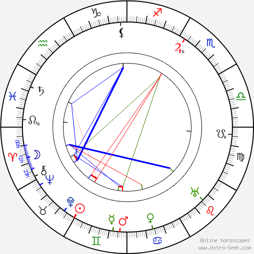 Ladislaus Tuszynski birth chart, Ladislaus Tuszynski astro natal horoscope, astrology