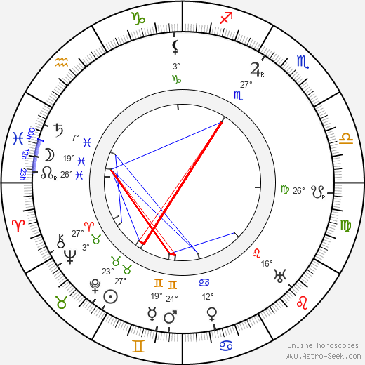 Leopold von Ledebur birth chart, biography, wikipedia 2023, 2024