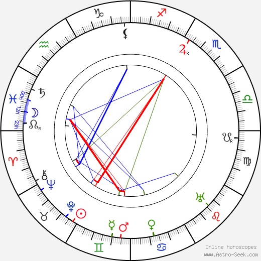 Leopold von Ledebur birth chart, Leopold von Ledebur astro natal horoscope, astrology