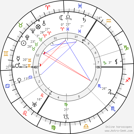 Saint-Georges de Bouhelier birth chart, biography, wikipedia 2024, 2025
