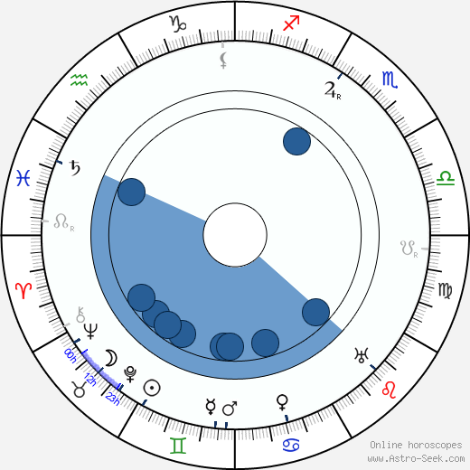 Vladimír Smíchovský wikipedia, biography, birth chart, instagram Vladimír Smíchovský wikipedia, horoscope, astrology, instagram