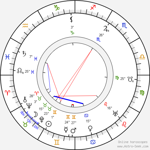 Vladimír Smíchovský birth chart, biography, wikipedia 2023, 2024