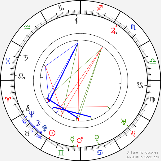 Vladimír Smíchovský birth chart, Vladimír Smíchovský astro natal horoscope, astrology