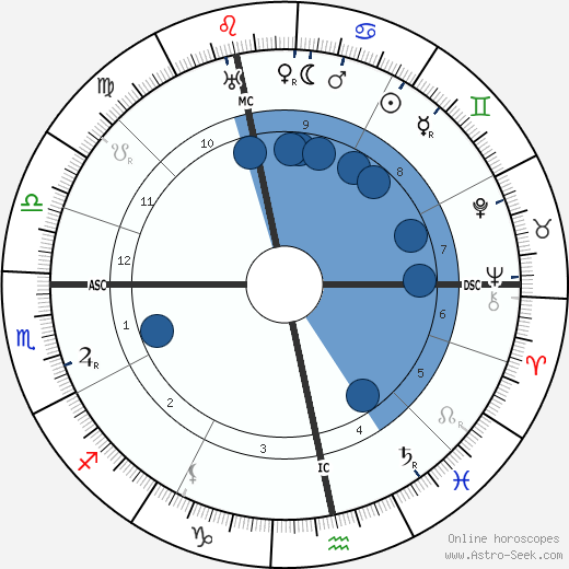 Aart Van der Leeuw wikipedia, biography, birth chart, instagram Aart Van der Leeuw wikipedia, horoscope, astrology, instagram