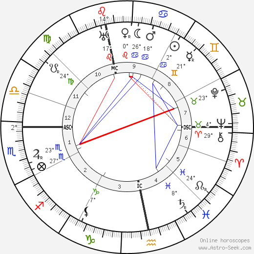 Aart Van der Leeuw birth chart, biography, wikipedia 2024, 2025