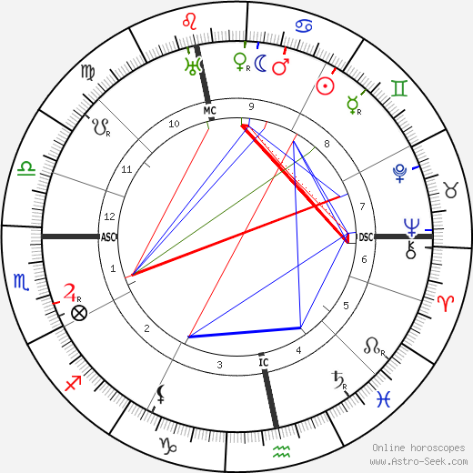 Aart Van der Leeuw birth chart, Aart Van der Leeuw astro natal horoscope, astrology