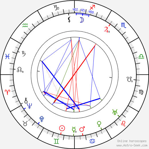 Carl Enckell birth chart, Carl Enckell astro natal horoscope, astrology