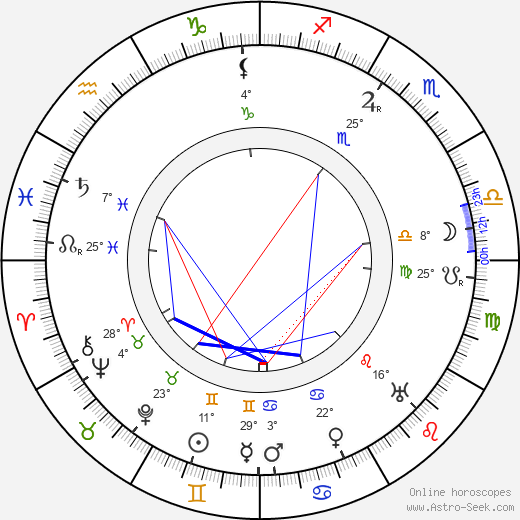 Guy Favières birth chart, biography, wikipedia 2024, 2025
