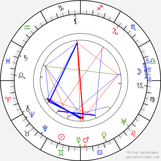 Guy Favières birth chart, Guy Favières astro natal horoscope, astrology