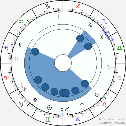 Henri Collen horoscope, astrology, sign, zodiac, date of birth, instagram