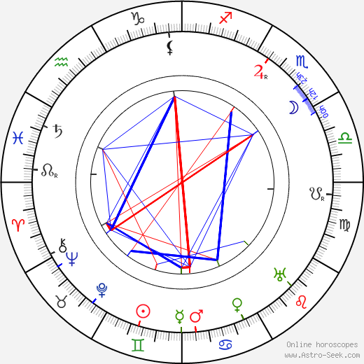 Henri Collen birth chart, Henri Collen astro natal horoscope, astrology
