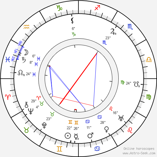 Irene Franklin birth chart, biography, wikipedia 2024, 2025