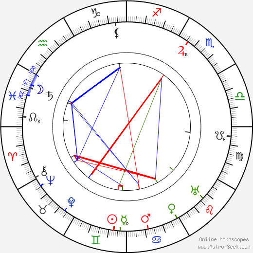 Irene Franklin birth chart, Irene Franklin astro natal horoscope, astrology