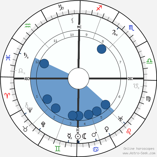 Madeleine Vionnet wikipedia, biography, birth chart, instagram Madeleine Vionnet wikipedia, horoscope, astrology, instagram