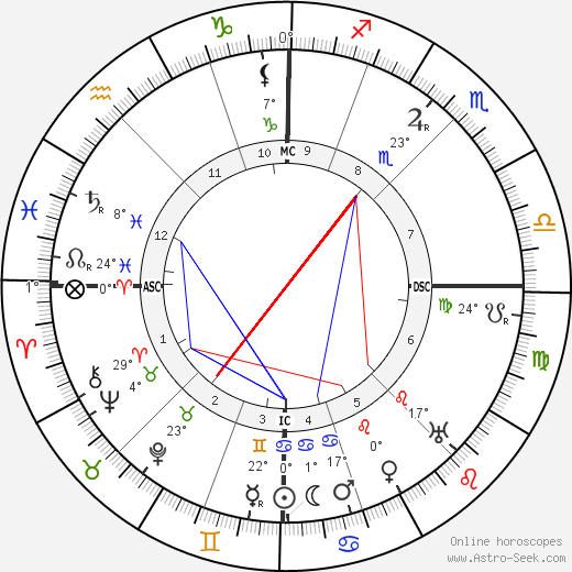 Madeleine Vionnet birth chart, biography, wikipedia 2023, 2024