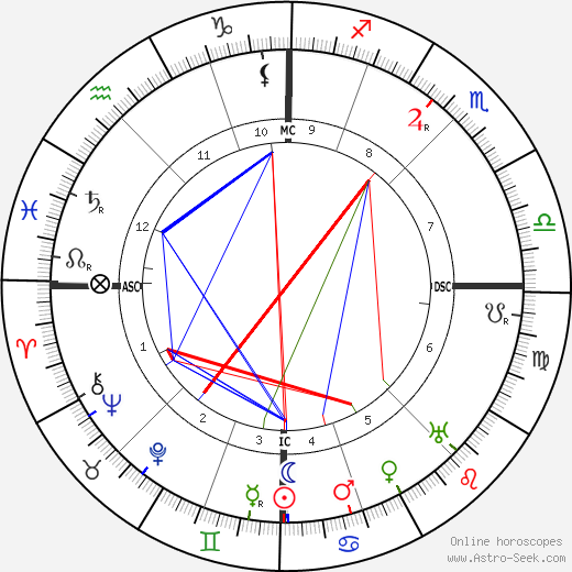 Madeleine Vionnet birth chart, Madeleine Vionnet astro natal horoscope, astrology