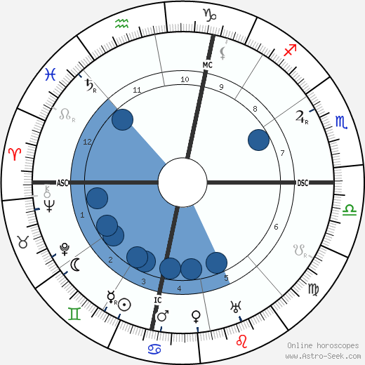 Romuald Joubé wikipedia, horoscope, astrology, instagram