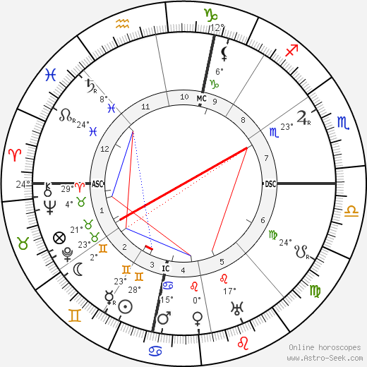 Romuald Joubé birth chart, biography, wikipedia 2024, 2025