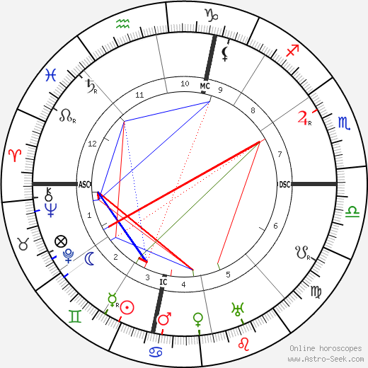 Romuald Joubé birth chart, Romuald Joubé astro natal horoscope, astrology