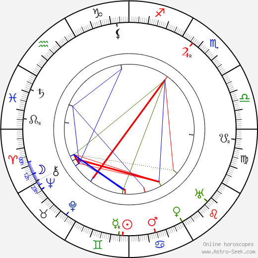 Vincenzo Scarpetta birth chart, Vincenzo Scarpetta astro natal horoscope, astrology