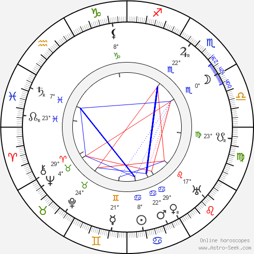 Willy Zeyn birth chart, biography, wikipedia 2023, 2024