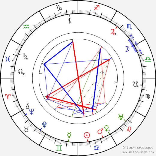 Willy Zeyn birth chart, Willy Zeyn astro natal horoscope, astrology