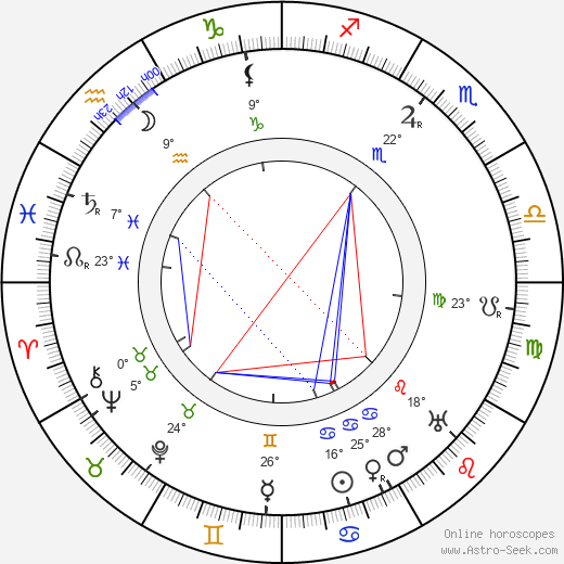 Edward Martindel birth chart, biography, wikipedia 2024, 2025