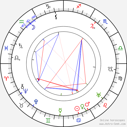 Edward Martindel birth chart, Edward Martindel astro natal horoscope, astrology