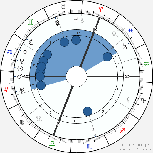 Heinrich Nicklisch wikipedia, horoscope, astrology, instagram