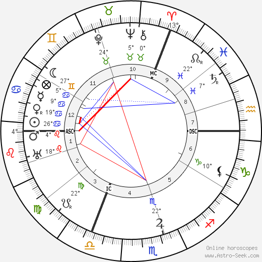 Heinrich Nicklisch birth chart, biography, wikipedia 2023, 2024