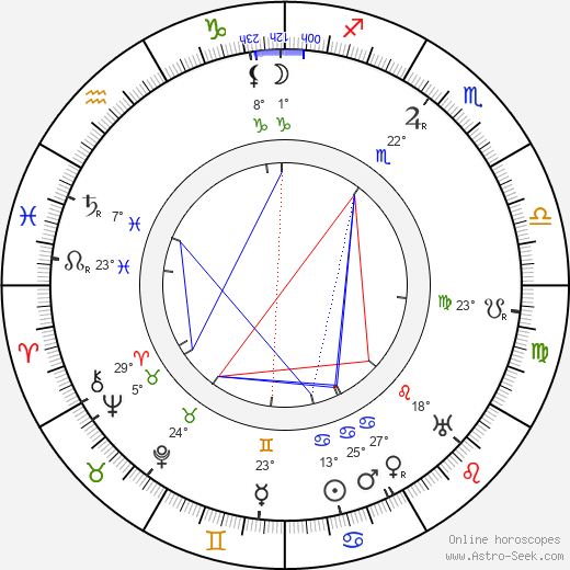 John Elliott birth chart, biography, wikipedia 2024, 2025