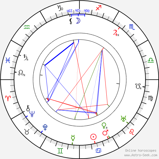 John Elliott birth chart, John Elliott astro natal horoscope, astrology