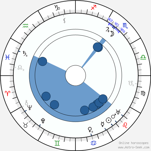 Maria Ouspenskaya wikipedia, biography, birth chart, instagram Maria Ouspenskaya wikipedia, horoscope, astrology, instagram