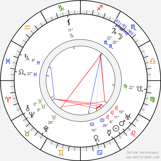 Maria Ouspenskaya birth chart, biography, wikipedia 2024, 2025