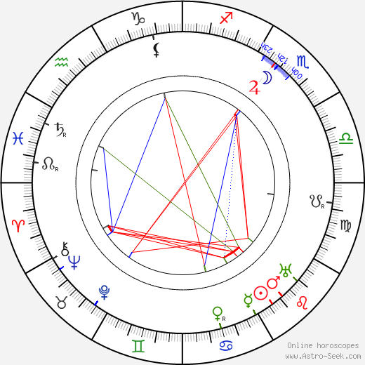 Maria Ouspenskaya birth chart, Maria Ouspenskaya astro natal horoscope, astrology